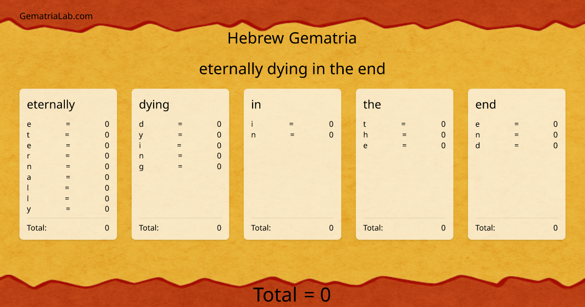 eternally dying in the end in hebrew Gematria
